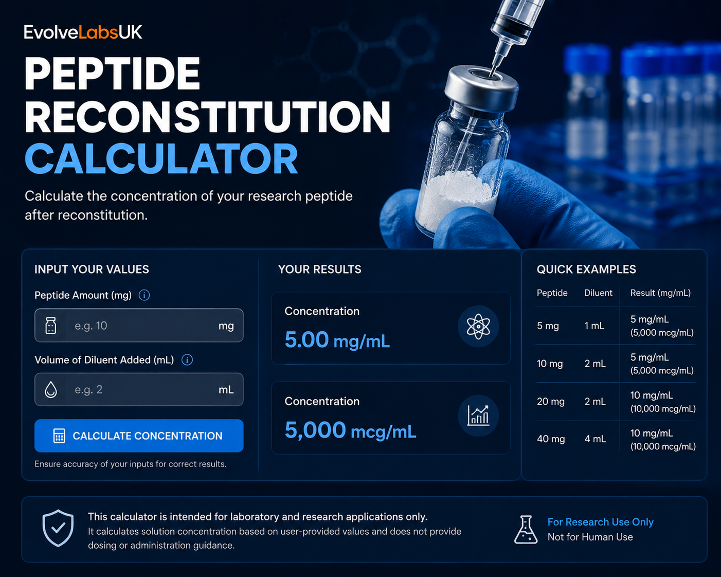 Peptide Reconstitution Calculator